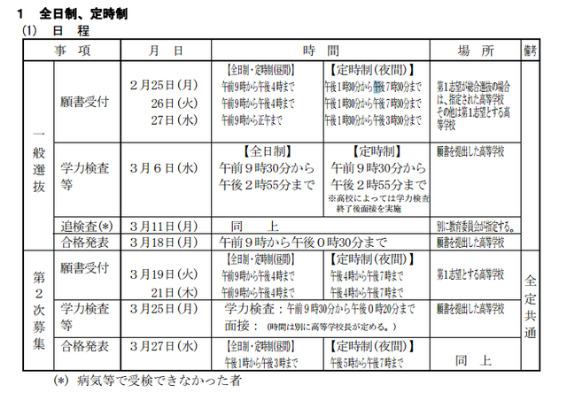 京都府の入試日程