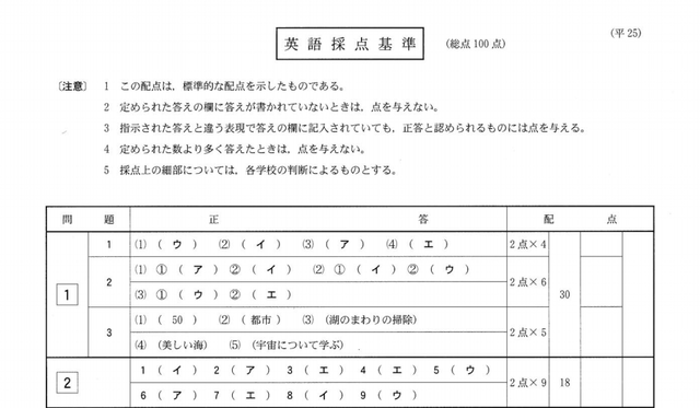 英語の正答（一部）