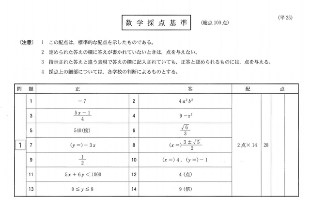 数学の正答（一部）