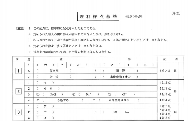 理科の正答（一部）