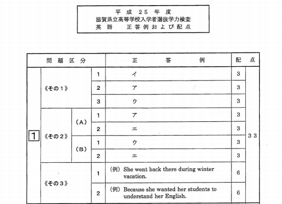 英語の解答（一部）