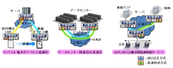 本技術の利用シーン