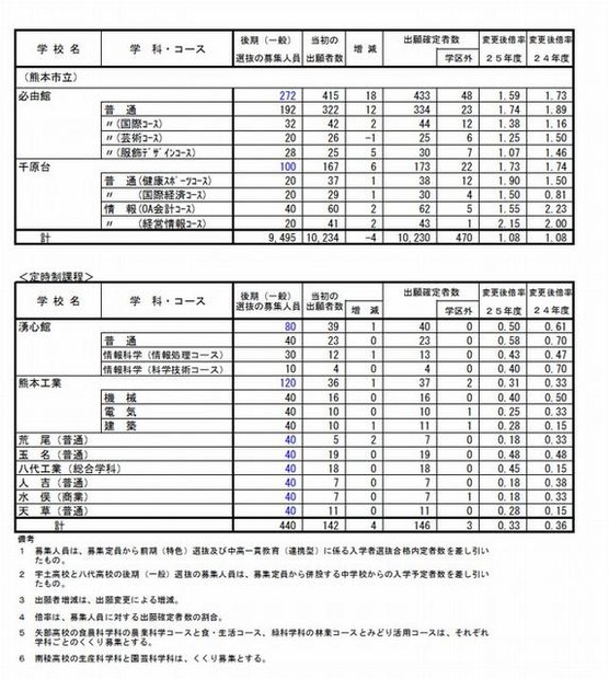 確定出願状況