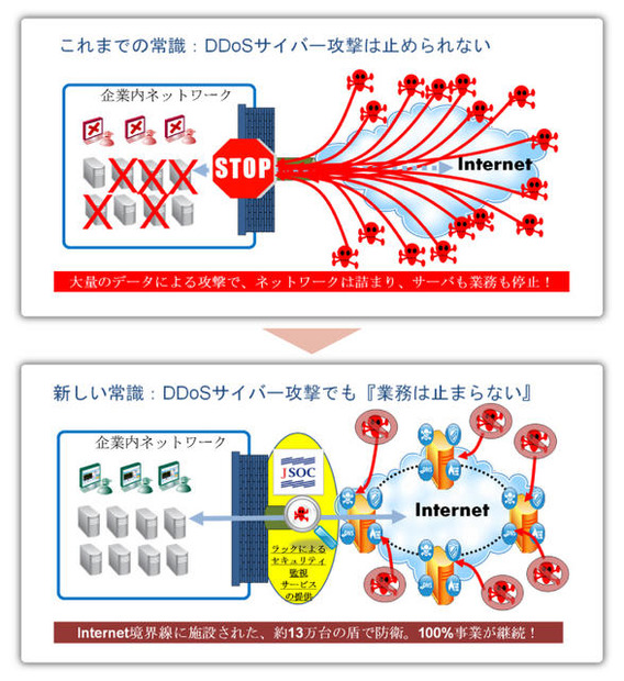 アカマイ　KONAセキュリティソリューションの概要