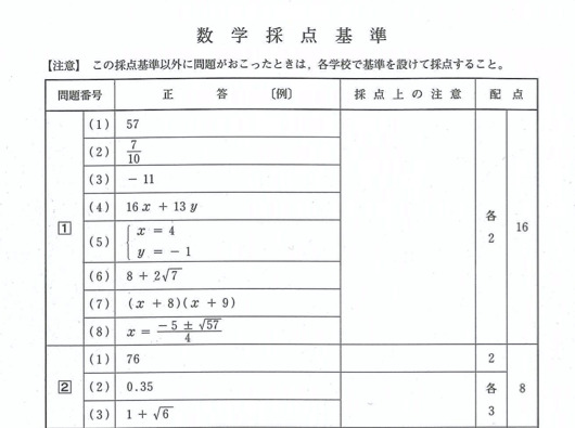 数学の正答（一部）