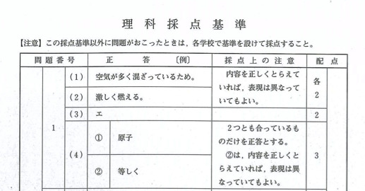 理科の正答（一部）