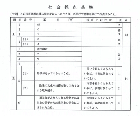 社会の正答（一部）