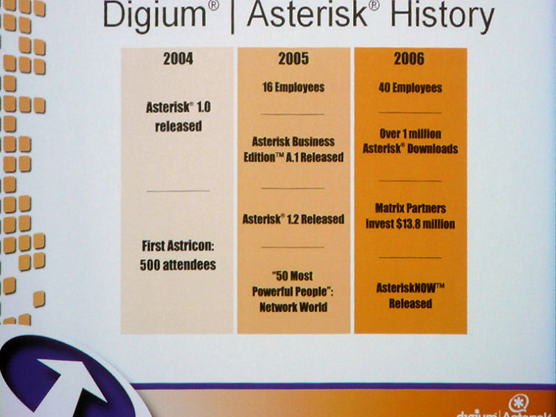 2004年にAsterisk 1.0、2005年にAsterisk 1.2がリリースされ、2006年には100万ダウンロードを達成した