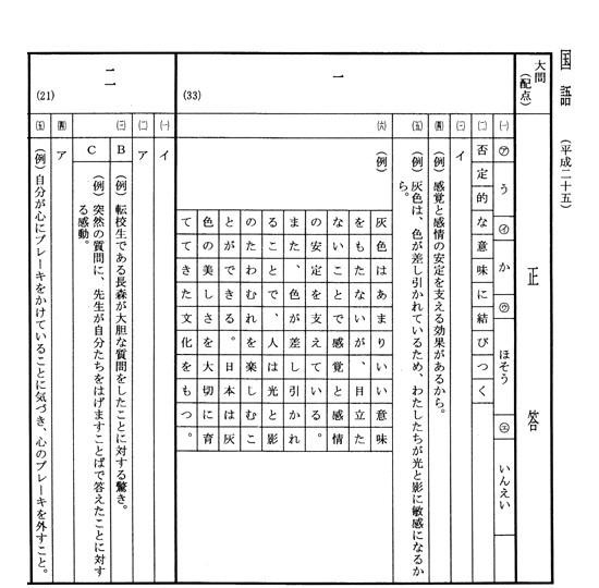 国語の正答（一部）、東京新聞