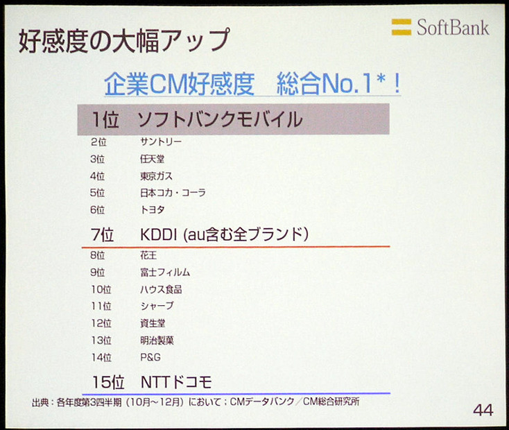 　ソフトバンクは8日、平成19年3月期決算説明会を、数百名の報道陣やアナリストなどを集めて実施。代表取締役社長の孫正義氏より、'06年の業績ならびに今後の展開などが語られた。