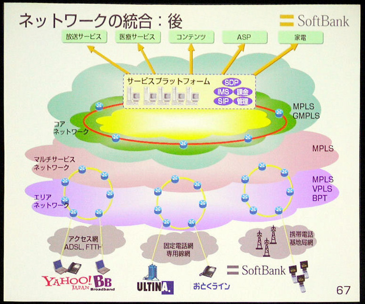 　ソフトバンクは8日、平成19年3月期決算説明会を、数百名の報道陣やアナリストなどを集めて実施。代表取締役社長の孫正義氏より、'06年の業績ならびに今後の展開などが語られた。