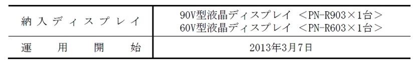 納入ディスプレイ