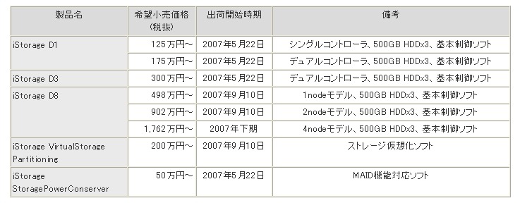 シリーズ価格表