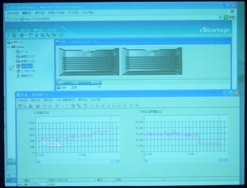 管理ソフト上に追加されたHDDモジュールがすぐに表示され、稼働を始めると平均応答時間（右グラフ）が劇的に下がった