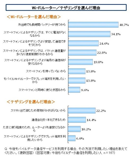 新生活のインターネット環境に関する調査