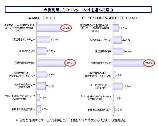 新生活のインターネット環境に関する調査