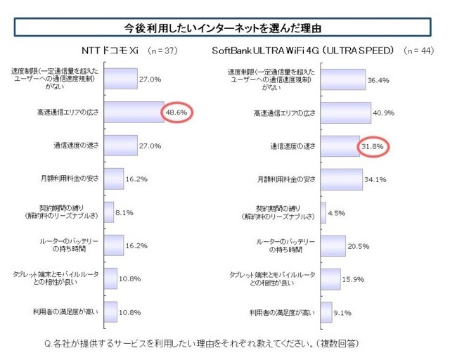 新生活のインターネット環境に関する調査