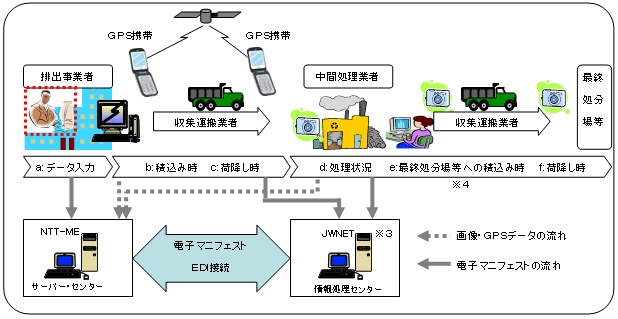 システムの概要図