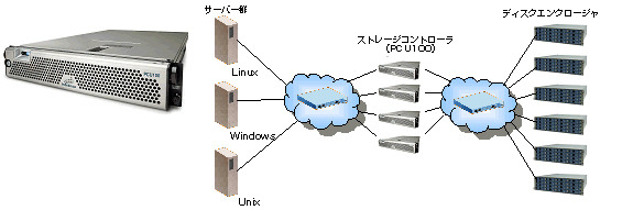 【左】Intransa PCU100【右】システムの構成図