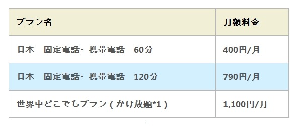 新しい料金となった月額プラン