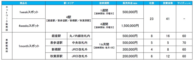 販売料金