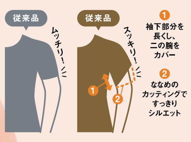 視覚効果で二の腕スッキリ