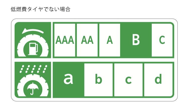 タイヤラベリング制度、低燃費タイヤでない場合の例