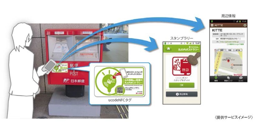 郵便ポストucodeNFCタグによる情報提供イメージ