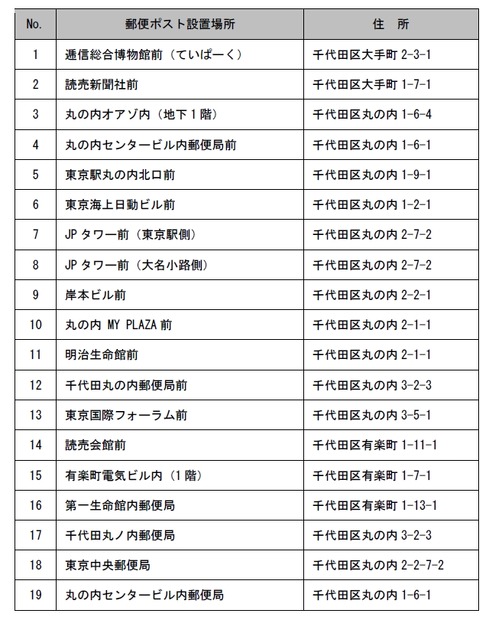 「ココシル丸の内ポストラリー」対象の郵便ポスト