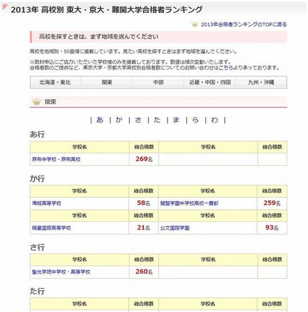 高校別に合格者をみる