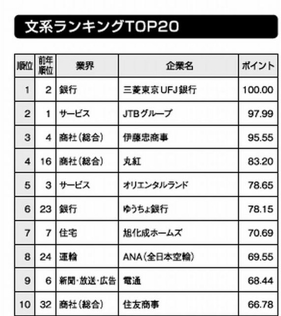 文系ランキング