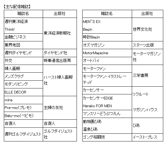 主な配信雑誌