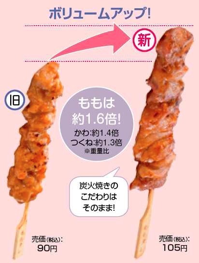 ローソンの『炭火焼鳥』。新旧比較