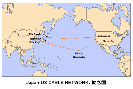 　富士通は14日、日米間に敷設された海底ケーブルの増強システムを受注したと発表した。新規に光ケーブルを敷設するのではなく、接続されている海底光波長多重端局装置「FLASHWAVE S650」を中心としたシステムにアップグレードすることが特徴だ。