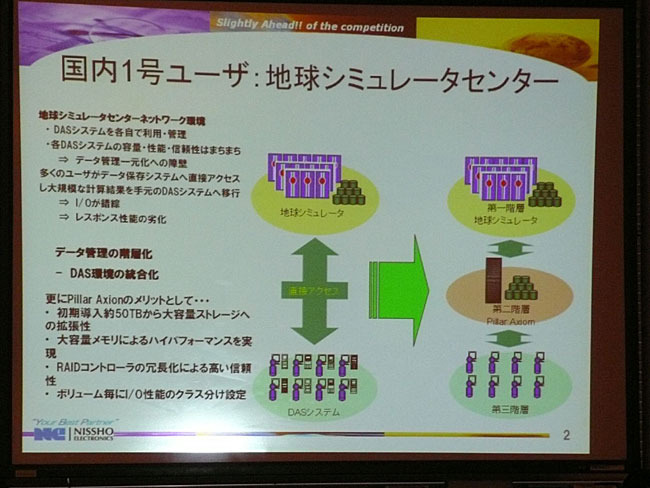 国内第1号のユーザーとなったのが、独立行政法人 海洋研究機構の「地球シミュレータセンター」。性能や拡張性の高さもさることながら、限られた予算でシステムを実現したことも選定の要因となったものと思われる