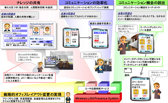位置情報を活用したモバイルオフィスのイメージ