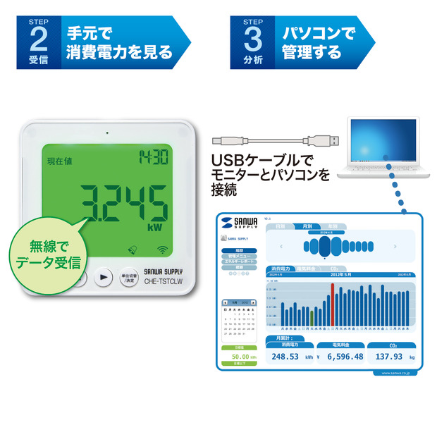 電力を見える化するイメージ