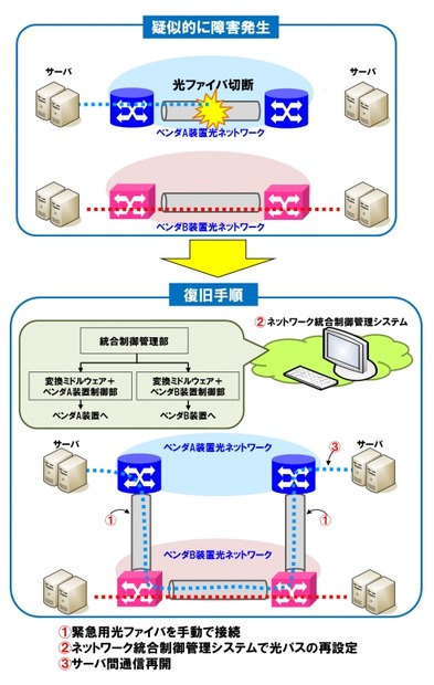 今回行った実証実験