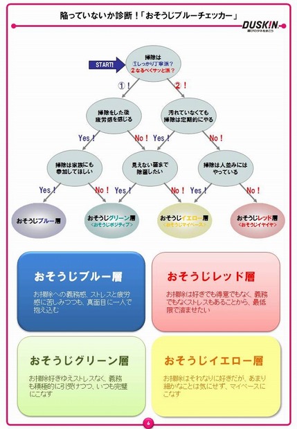 陥っていないか診断！「おそうじブルーチェッカー」