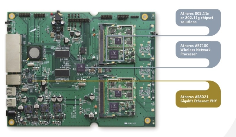 AR8021を実装したネットワークボード