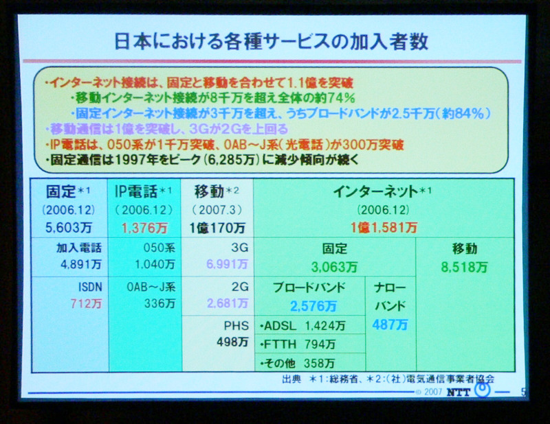 日本におけるサービスごとの加入者数