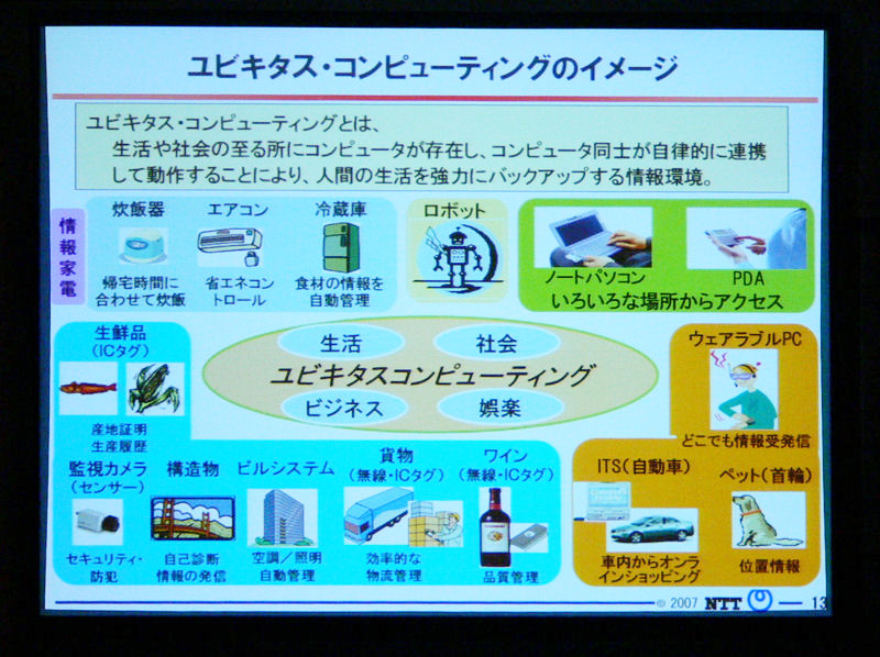 ユビキタスコンピューティングのイメージ