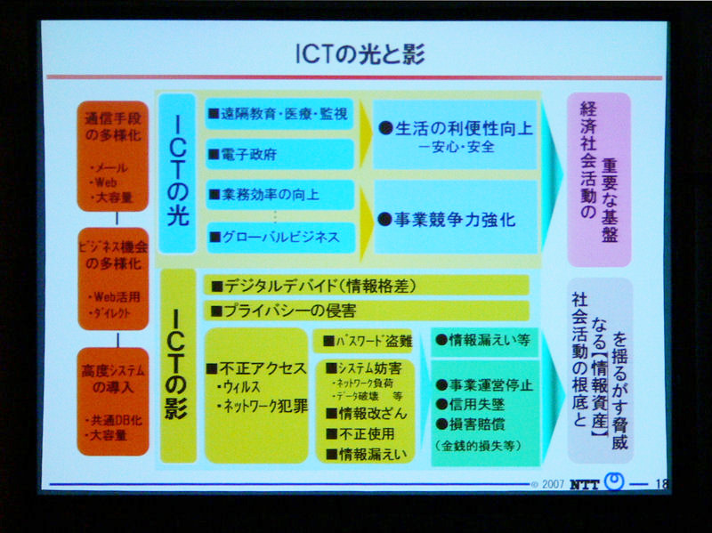 ICTの光と影