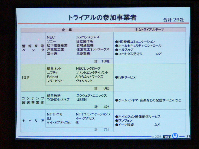 トライアルの参加事業者