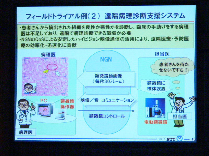 フィールドトライアルの例：遠隔病理診断システム