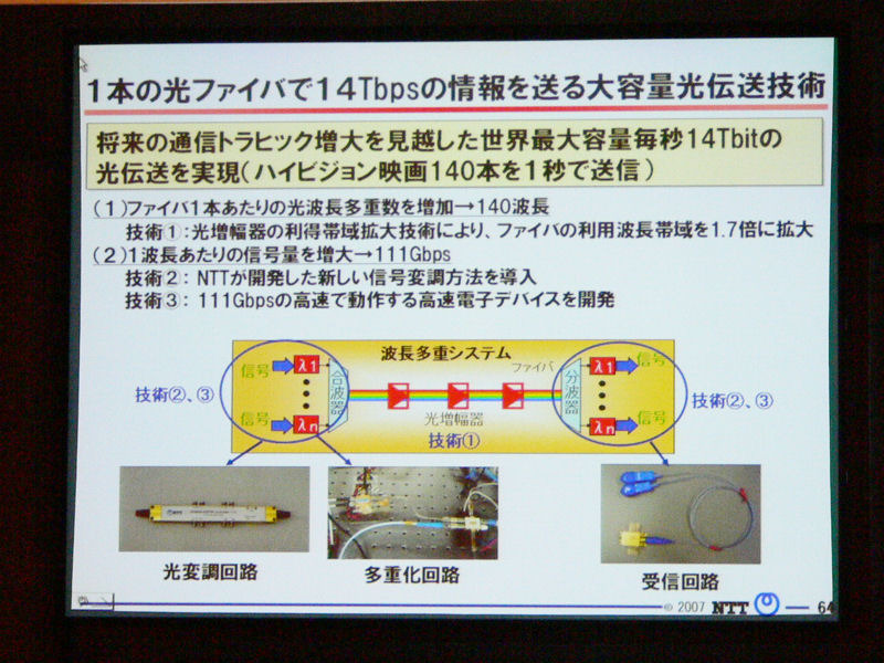 14Tbpsの光伝送技術