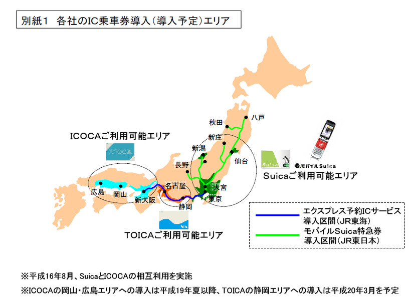 　東日本旅客鉄道（JR東日本）、東海旅客鉄道（JR東海）、西日本旅客鉄道（JR西日本）は16日、ICカード乗車券の相互利用を2008年3月から開始すると発表した。さらに、在来線はもとより、新幹線でも利用できるようになる。