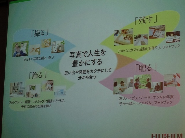 写真で人生を豊かにする。その第一弾が「Year Album」となる。