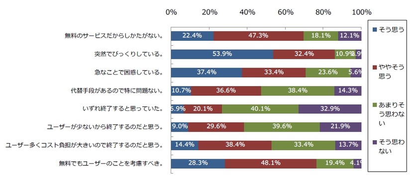 Google Readerのサービス終了を知って感じたこと