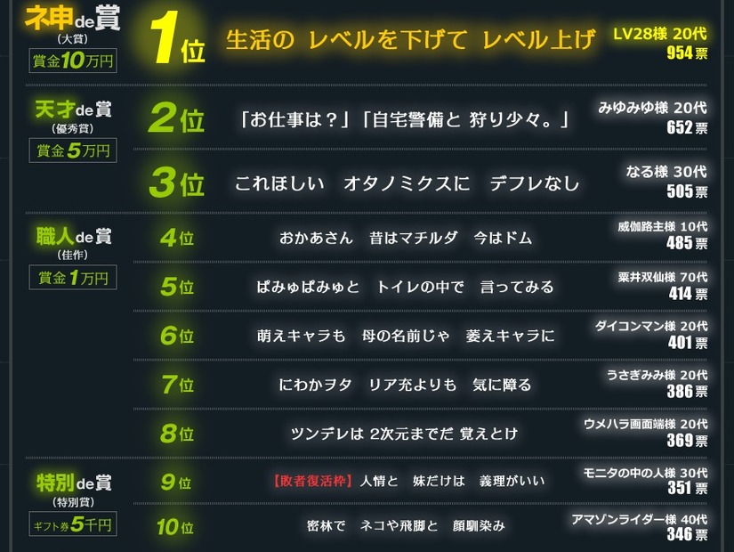 1位から１０位までの作品